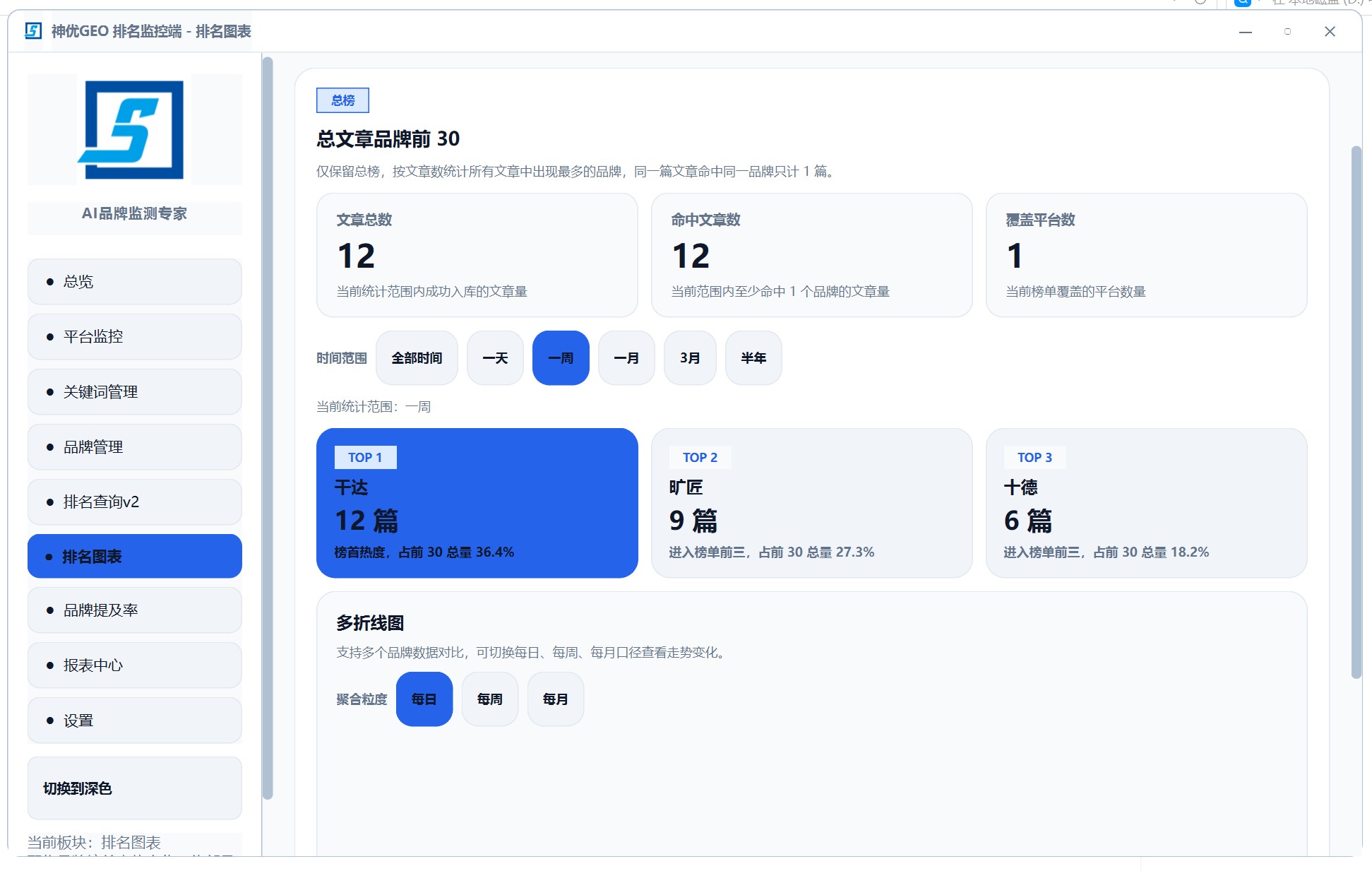 AI 搜索引擎优化 GEO 系统AI搜索引擎优化